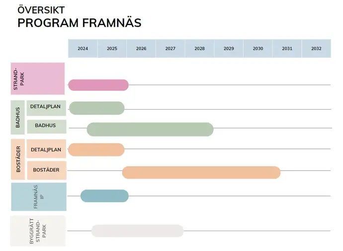 Tidplan Framnäs